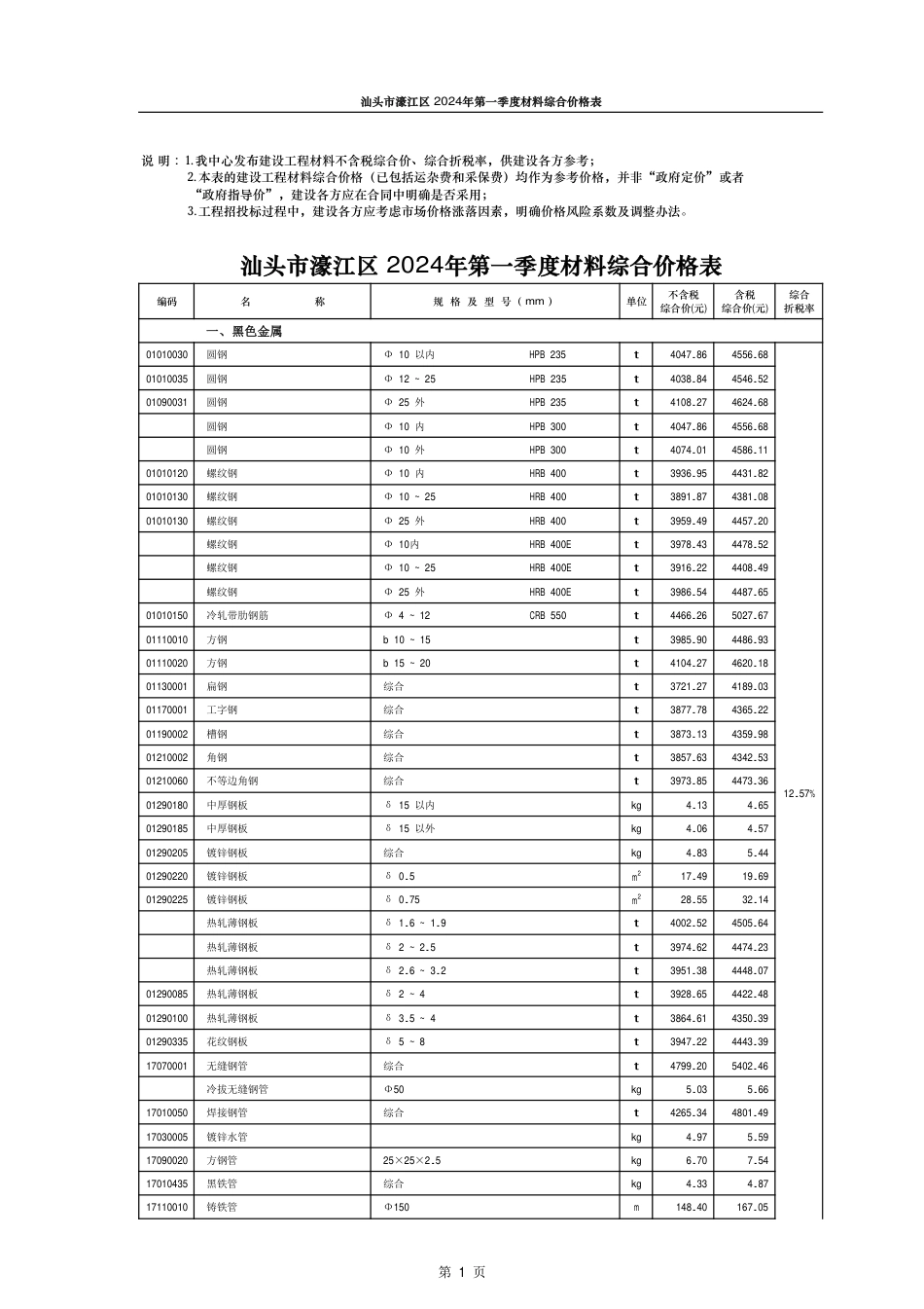 汕头市濠江区2024年第一季度材料综合价格表.pdf_第1页