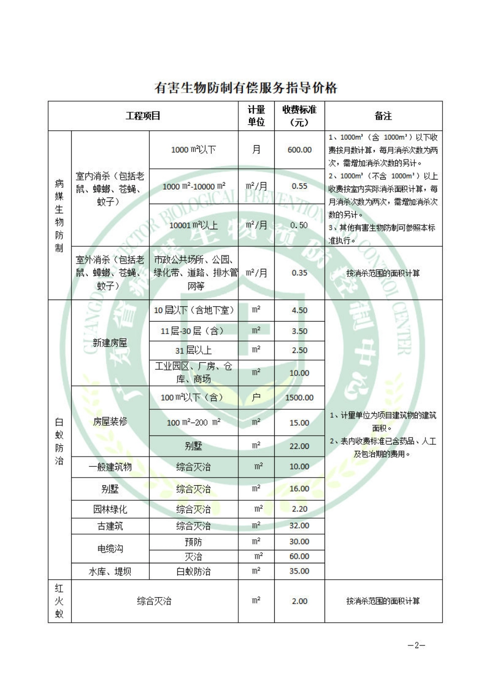 广东关于制订《有害生物防制有偿服务指导价格》的通知（供参考）.pdf_第2页
