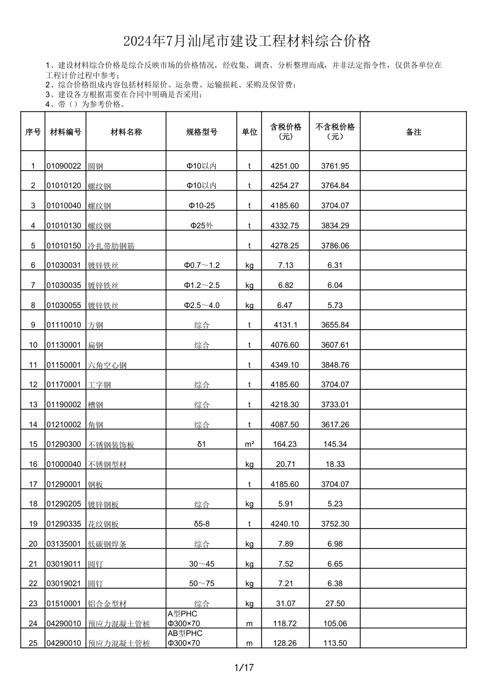 2024年7月汕尾市建设工程材料综合价格.pdf_第1页