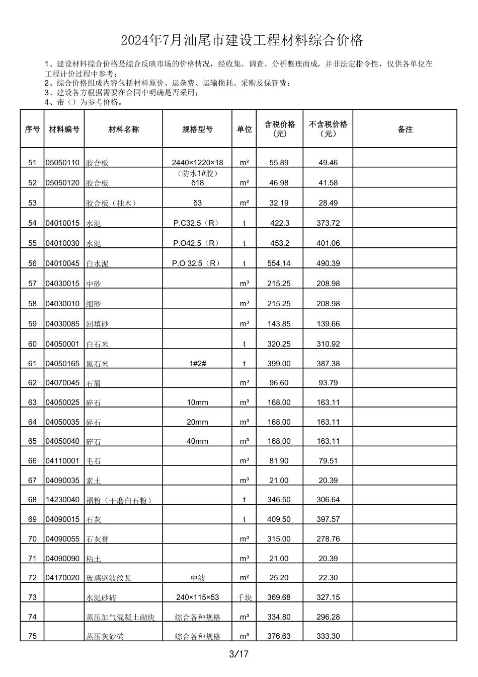 2024年7月汕尾市建设工程材料综合价格.pdf_第3页