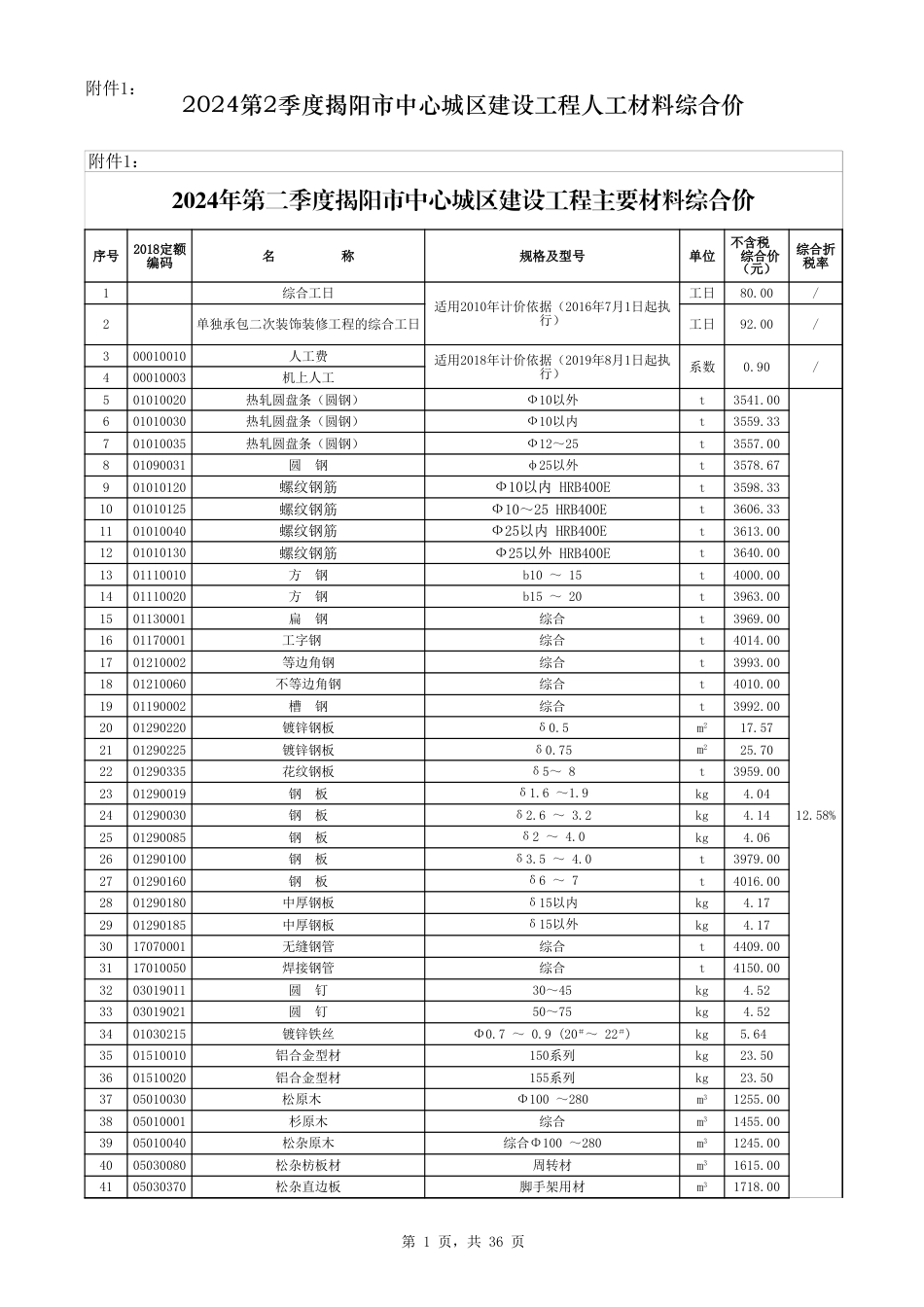 2024年第2季度揭阳市建设工程 人工材料综合价.xls_第1页