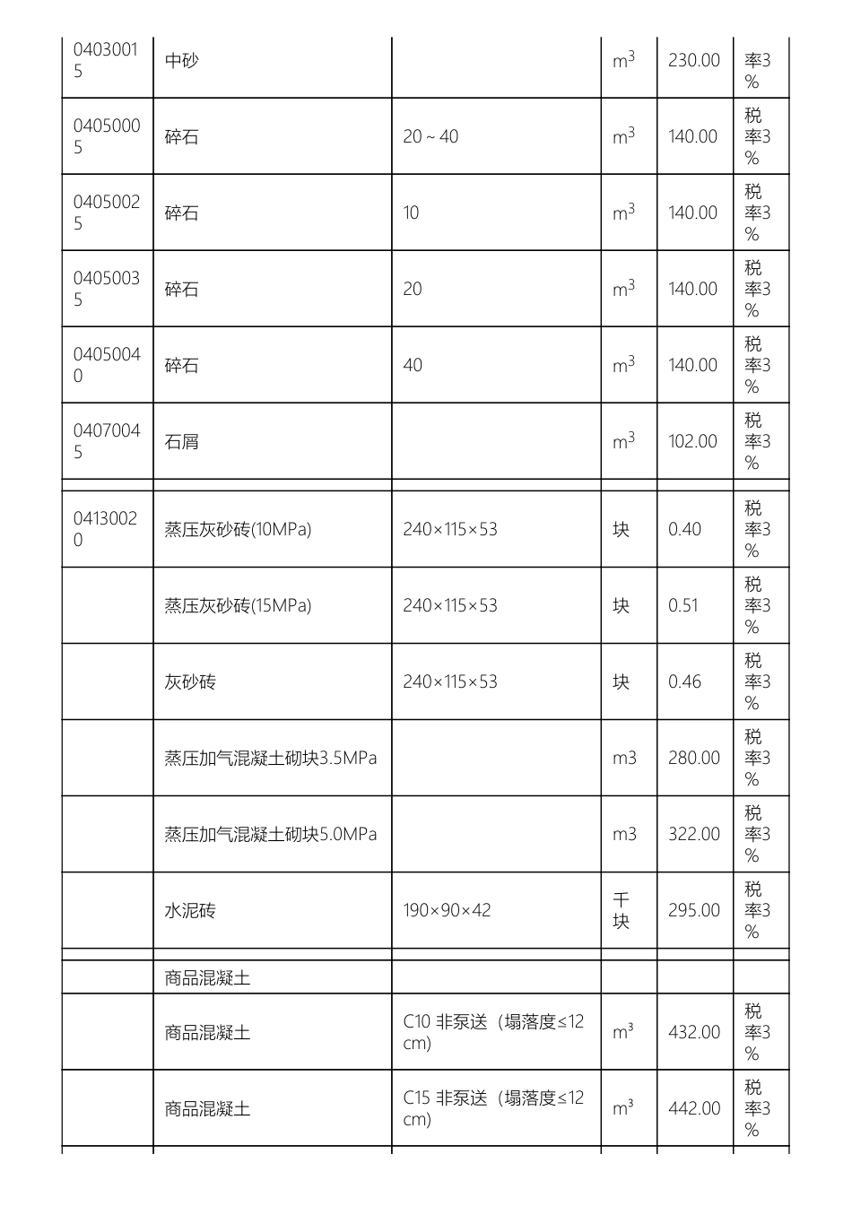 惠阳淡水地区2024年5月份部分建筑材料综合价.pdf_第2页