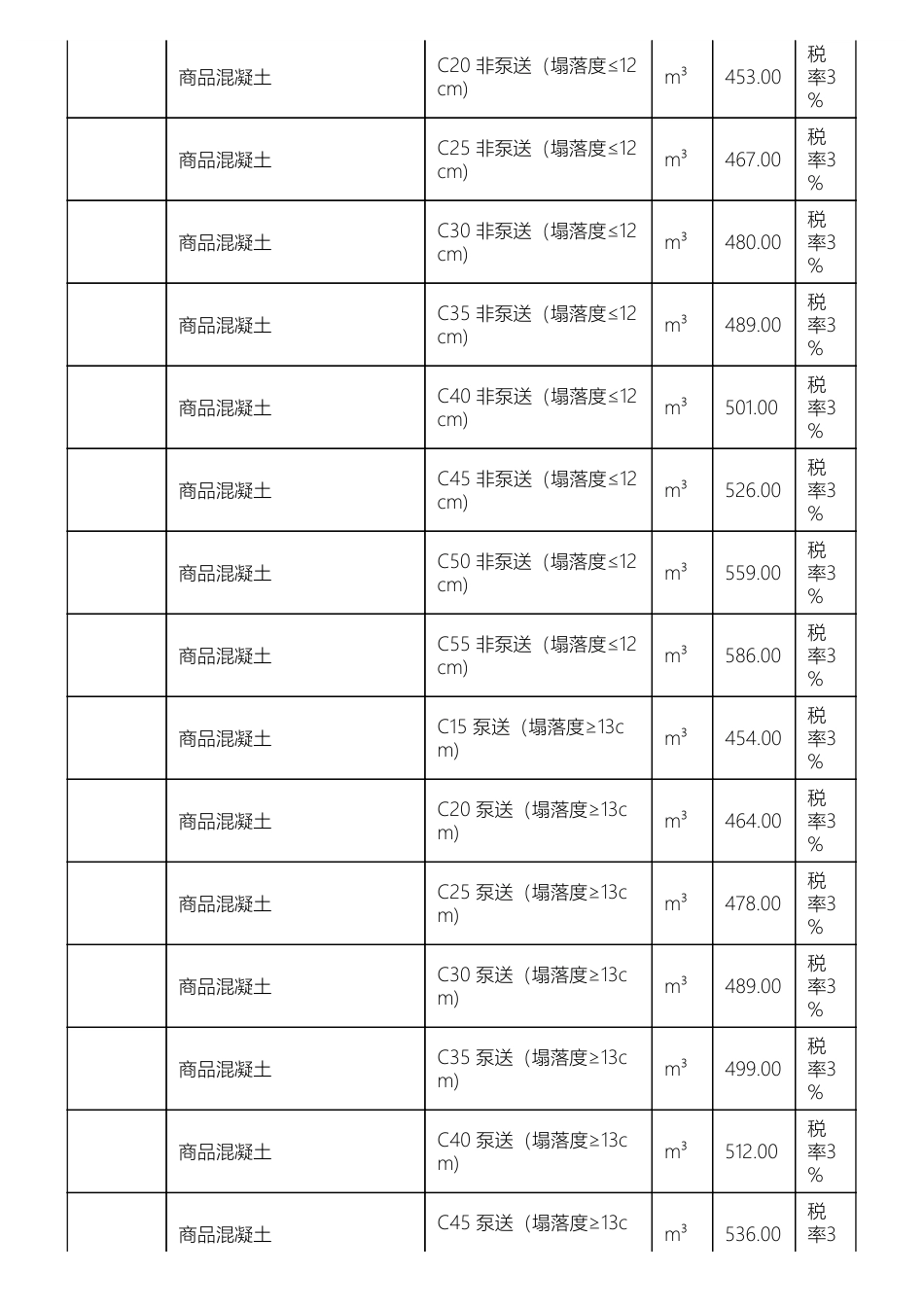 惠阳淡水地区2024年5月份部分建筑材料综合价.pdf_第3页