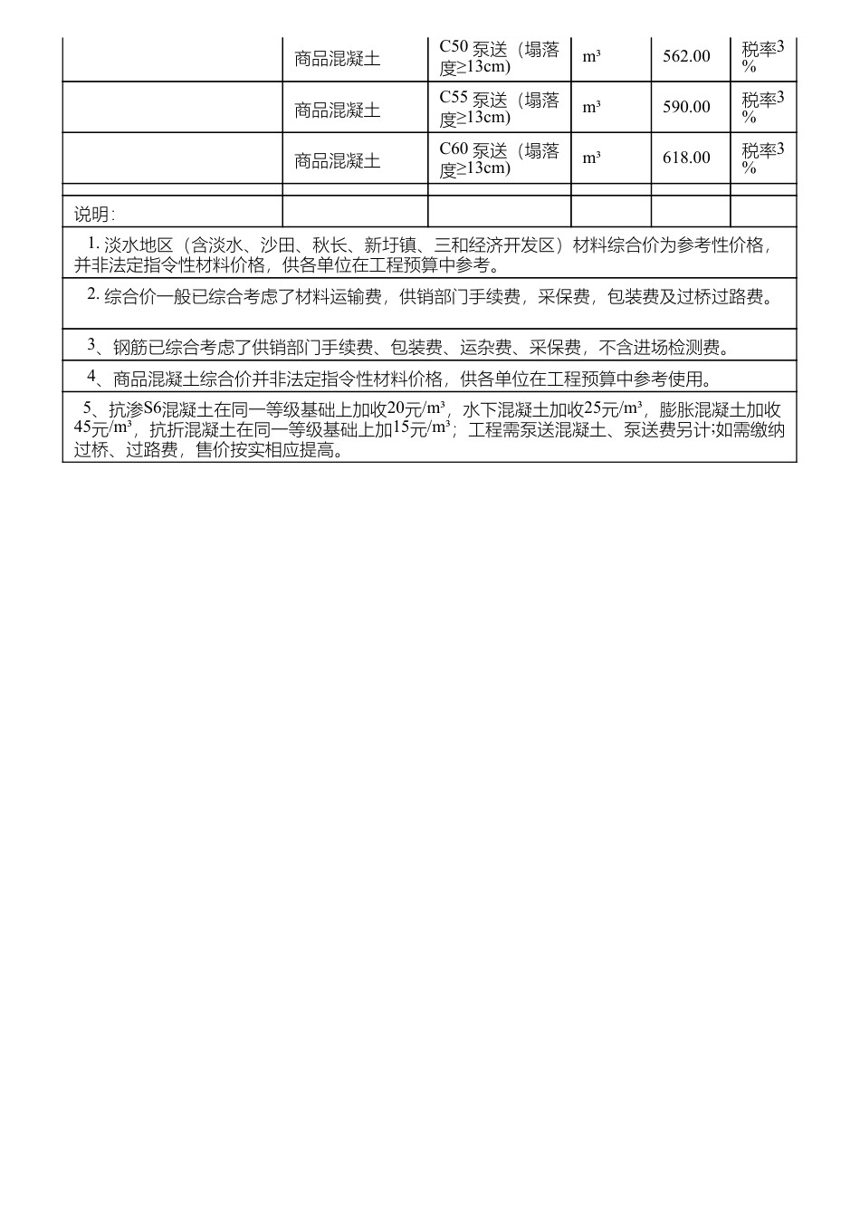 惠阳淡水地区2024年6月份部分建筑材料综合价.pdf_第3页
