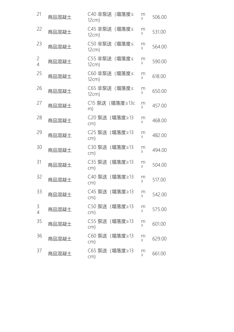 惠州市2024年5月份部分建筑材料综合价.pdf_第2页