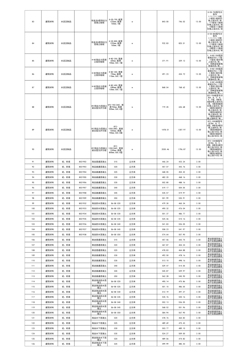 江门市2024年6月份建筑工程材料市场参考价.pdf_第3页