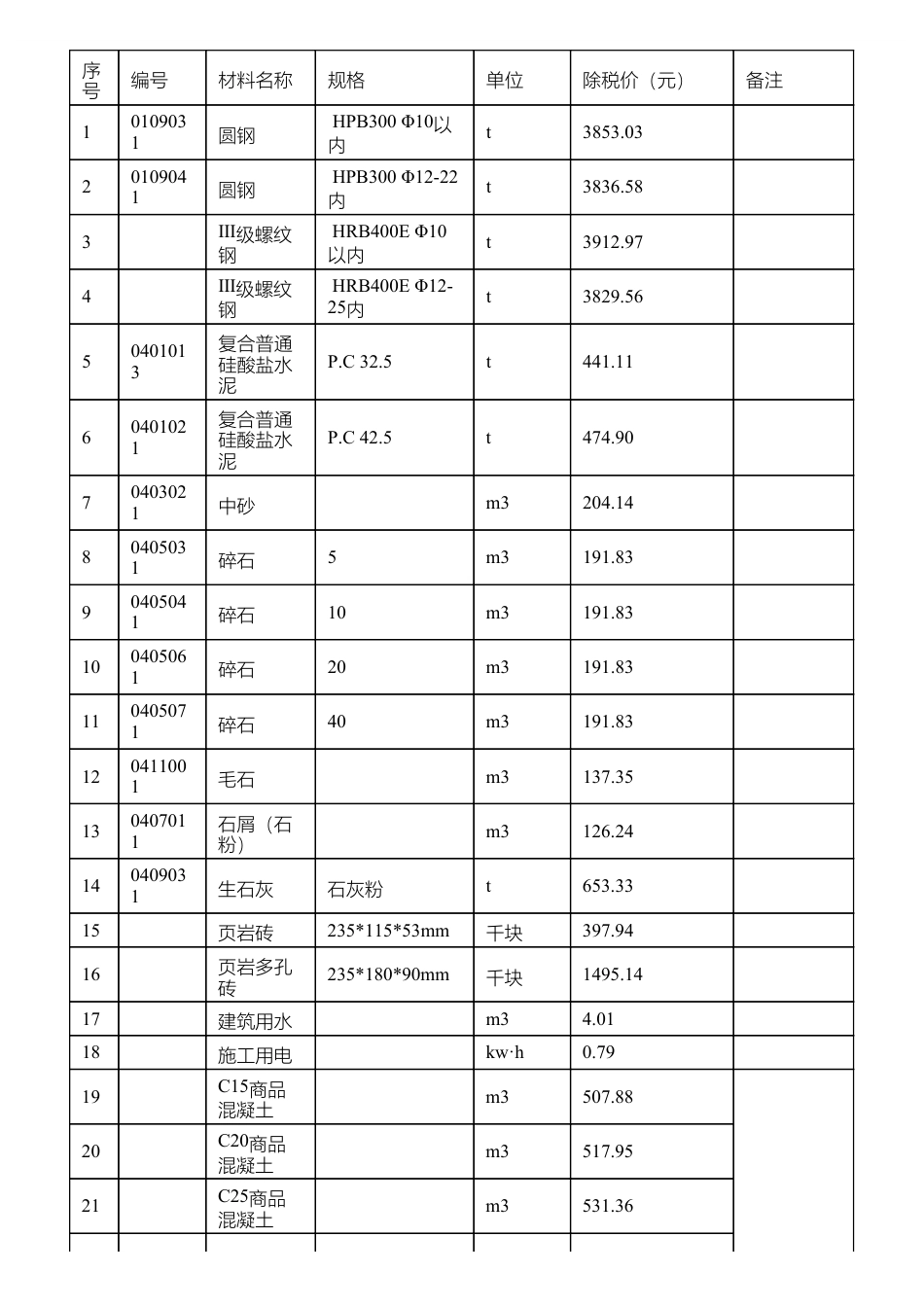 台山市2024年5月份部分材料信息价格.pdf_第1页