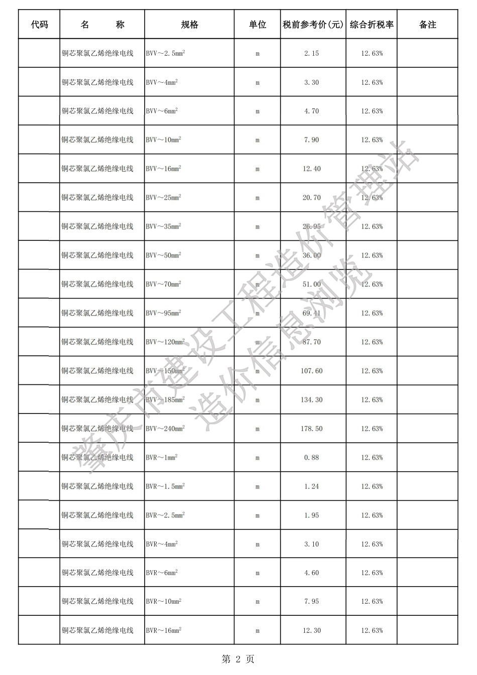肇庆市端州城区2024年第二季度安装、市政材料参考价.pdf_第2页