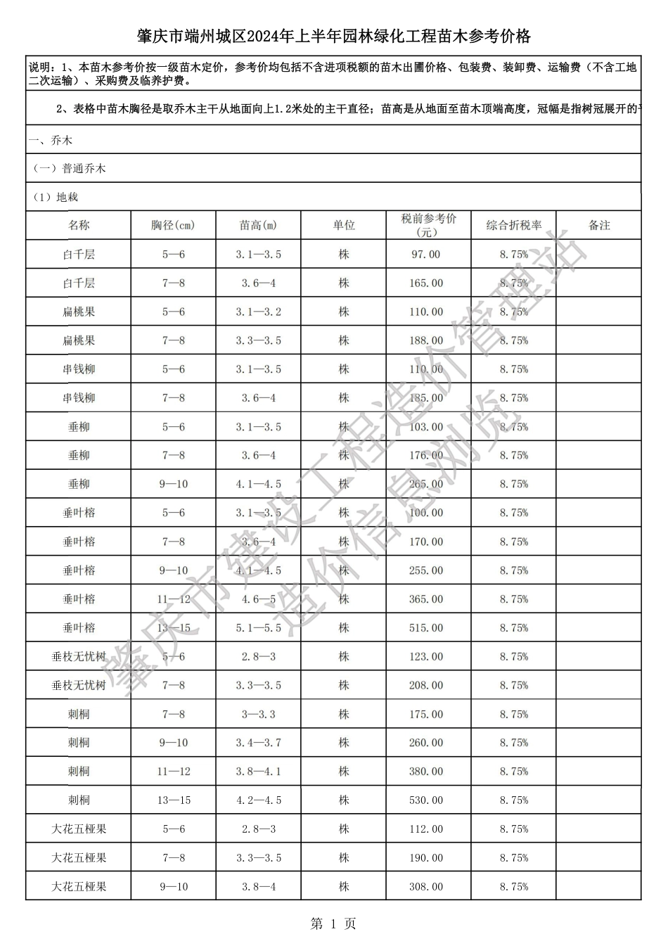 肇庆市端州城区2024年上半年园林绿化工程苗木参考价格.pdf_第1页