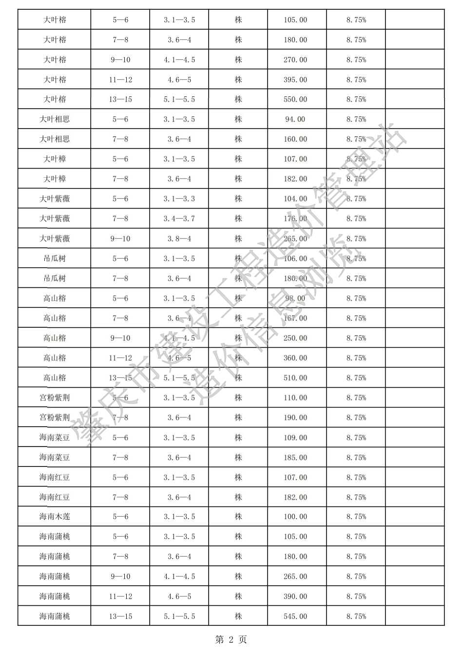 肇庆市端州城区2024年上半年园林绿化工程苗木参考价格.pdf_第2页