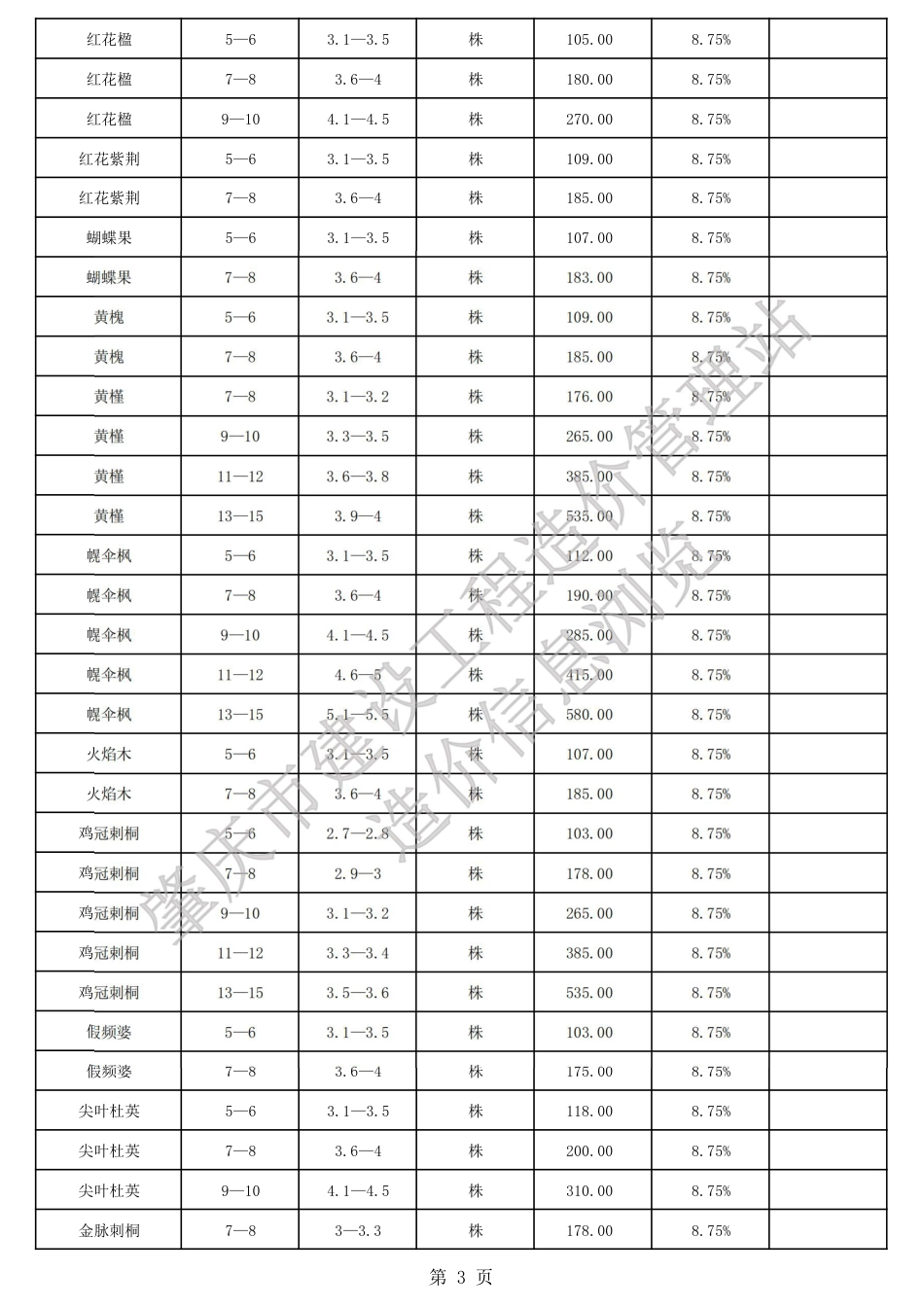 肇庆市端州城区2024年上半年园林绿化工程苗木参考价格.pdf_第3页