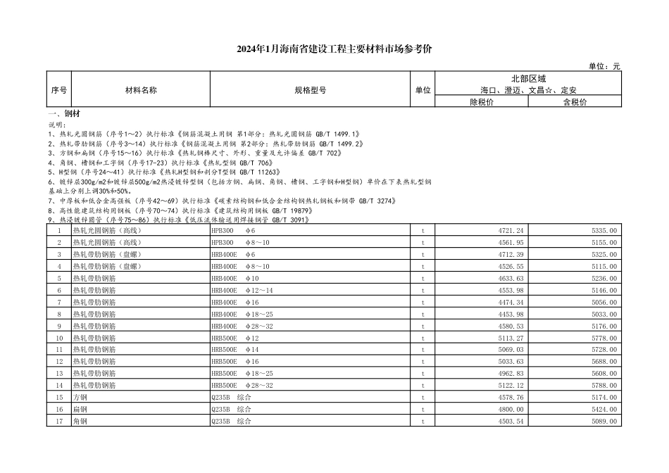 2024年1月海南省建设工程主要材料、园林绿化苗木及施工机具与周转材料租赁市场参考价.pdf_第3页