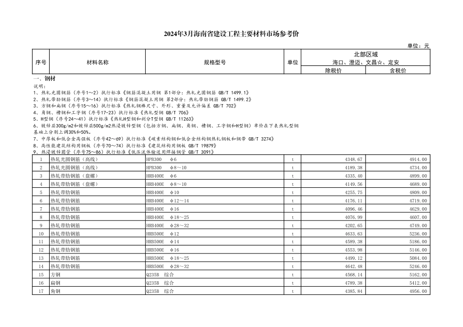 2024年3月海南省建设工程主要材料、园林绿化苗木及施工机具与周转材料租赁市场参考价.pdf_第3页