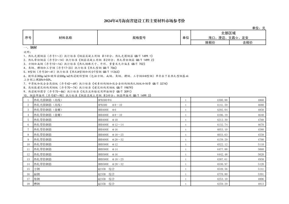2024年4月海南省建设工程主要材料、园林绿化苗木及施工机具与周转材料租赁市场参考价.pdf_第3页