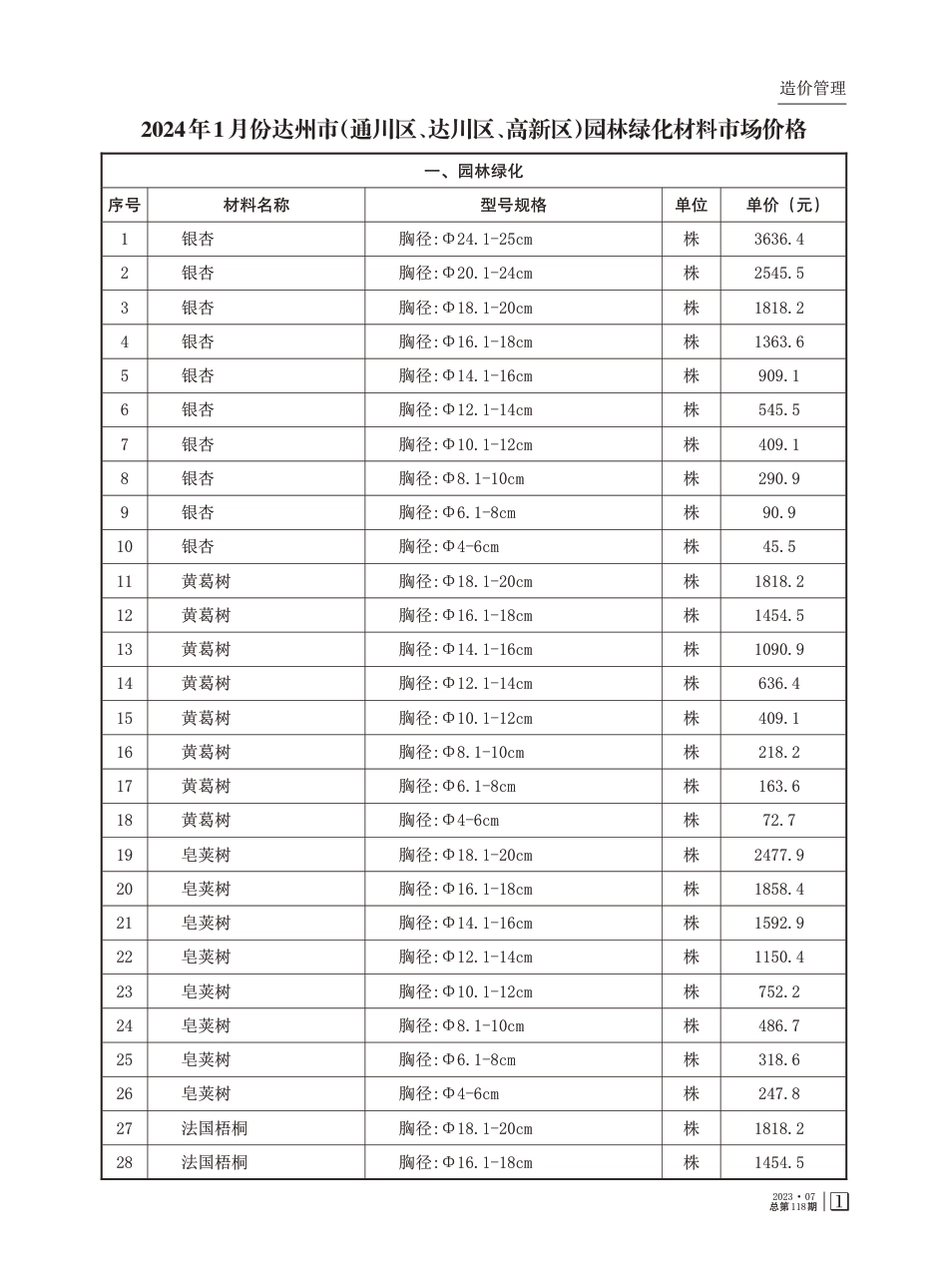 2024年1月达州市信息价.pdf_第1页