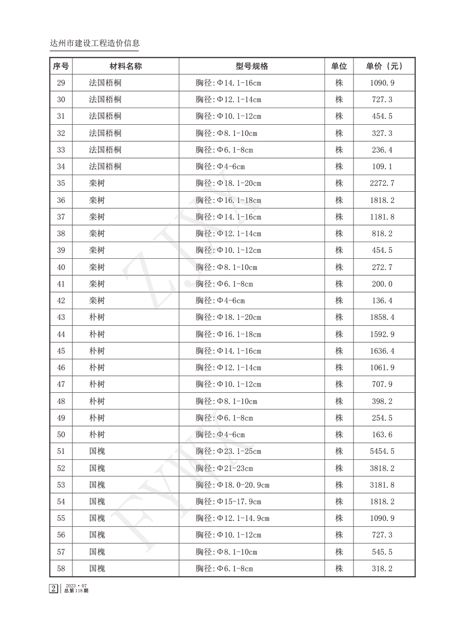 2024年1月达州市信息价.pdf_第2页