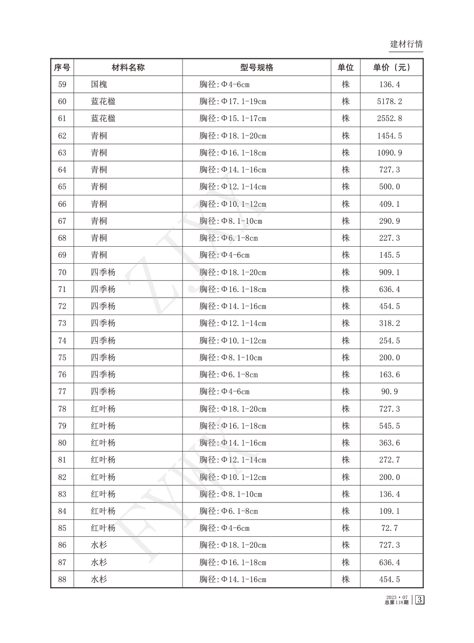 2024年1月达州市信息价.pdf_第3页