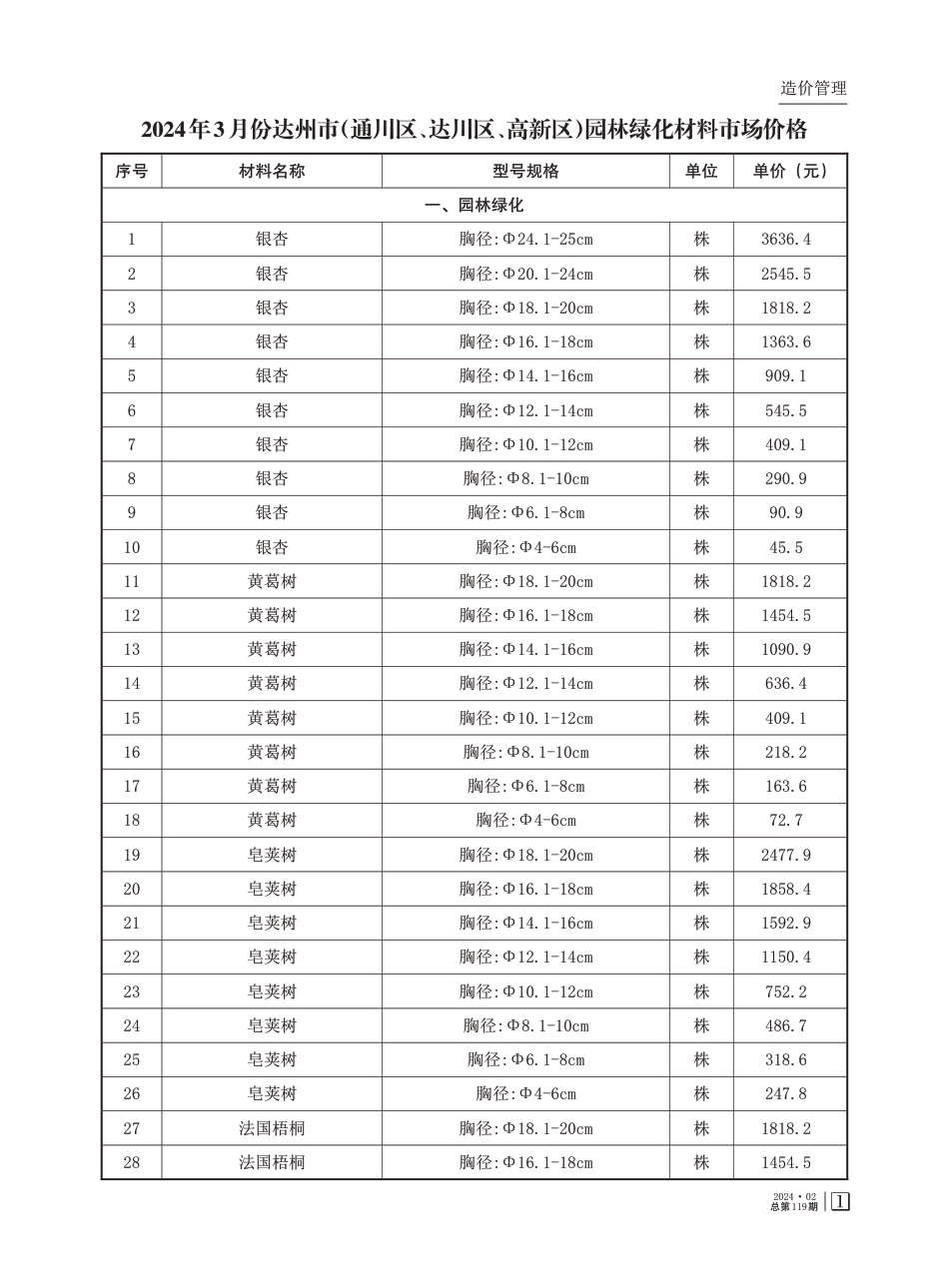 2024年3月达州市信息价-2期.pdf_第3页
