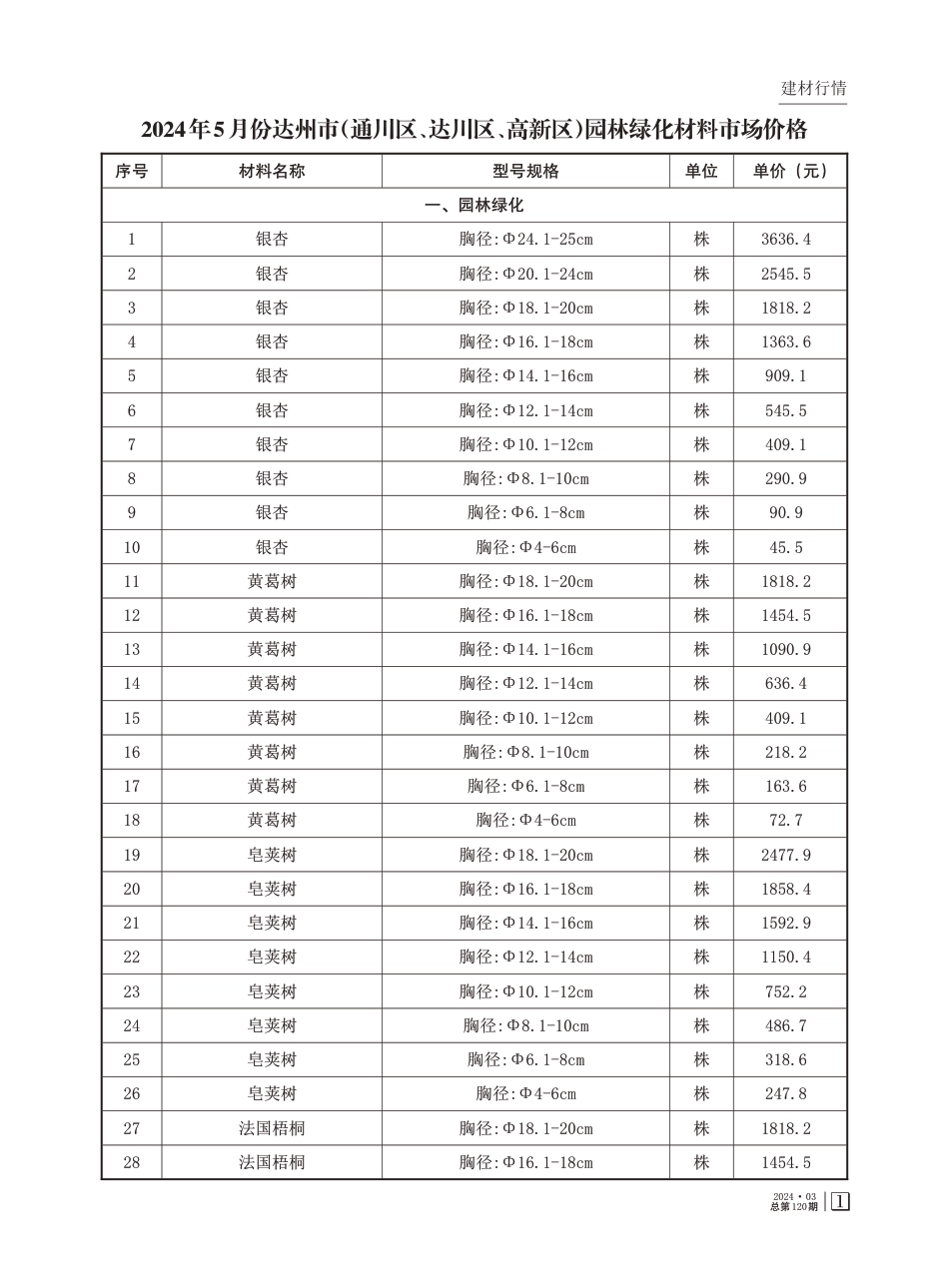 2024年5月达州市信息价-3期.pdf_第3页