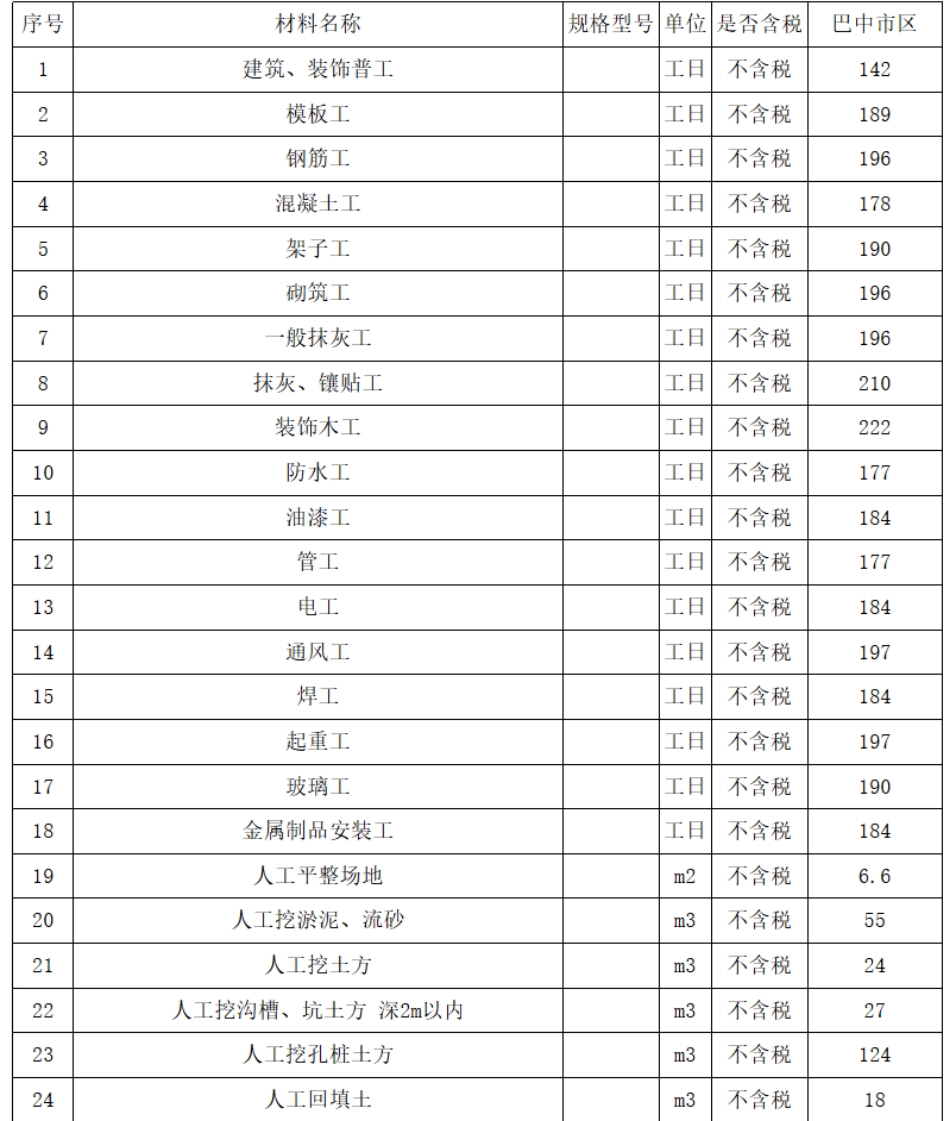 巴中市2024年第二季度劳务价格.pdf_第1页
