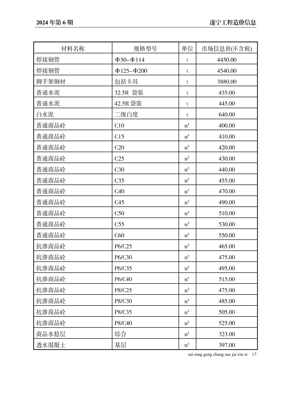 遂宁市2024年6月建材信息.pdf_第3页