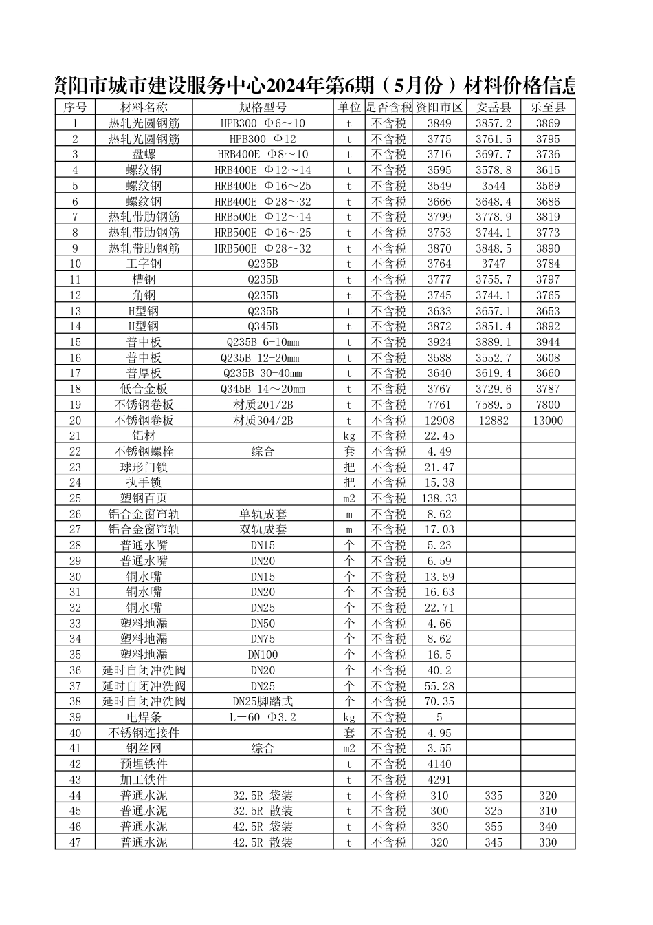 资阳市城市建设服务中心2024年第6期（5月份）材料价格信息.xlsx_第1页