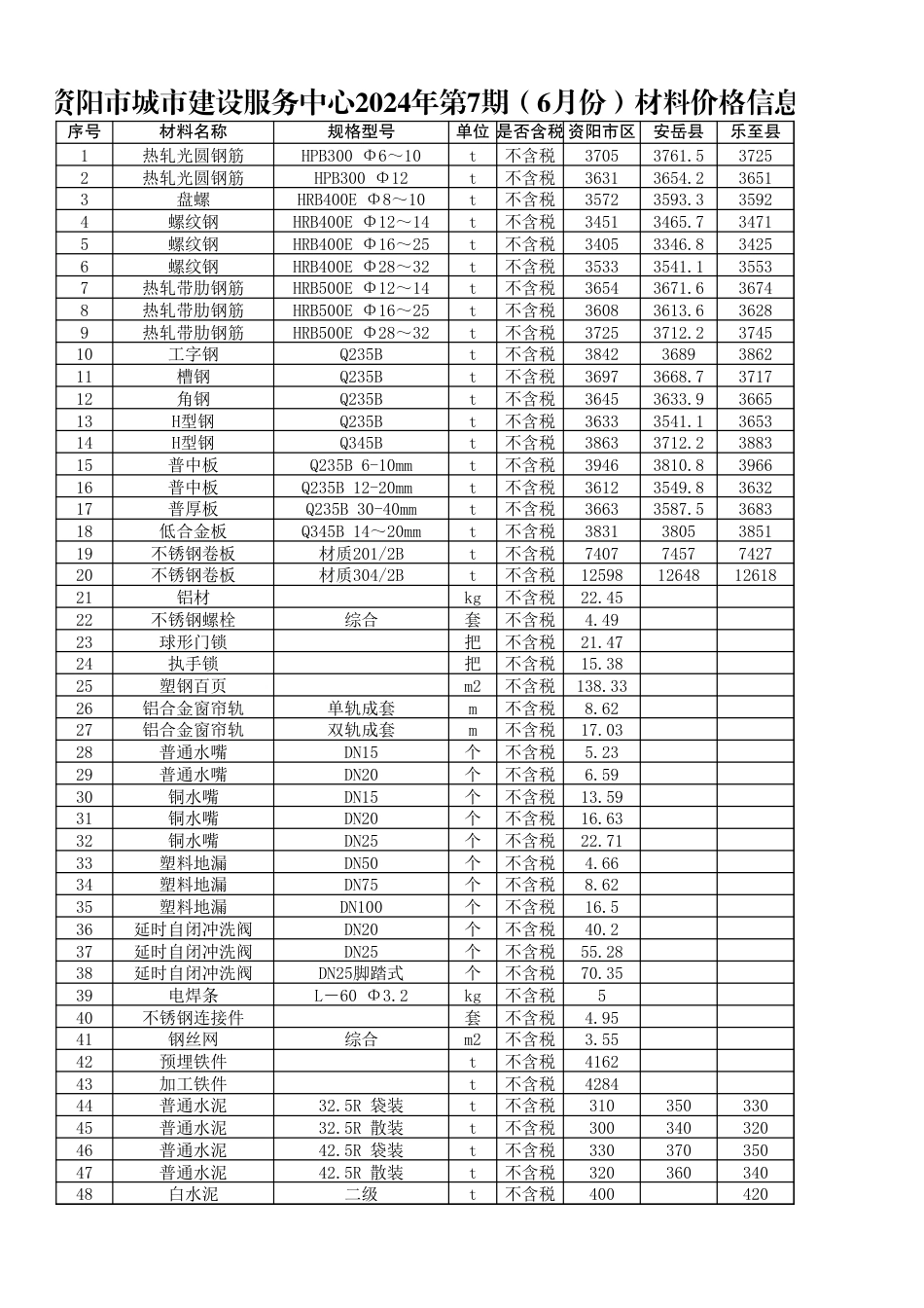 资阳市城市建设服务中心2024年第7期（6月份）材料价格信息.xlsx_第1页