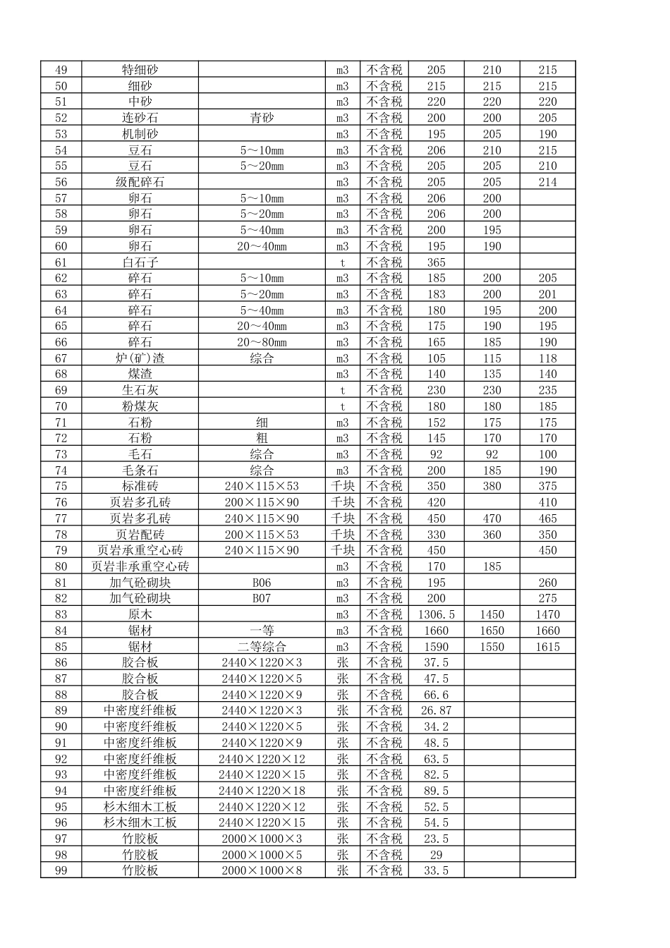 资阳市城市建设服务中心2024年第7期（6月份）材料价格信息.xlsx_第2页