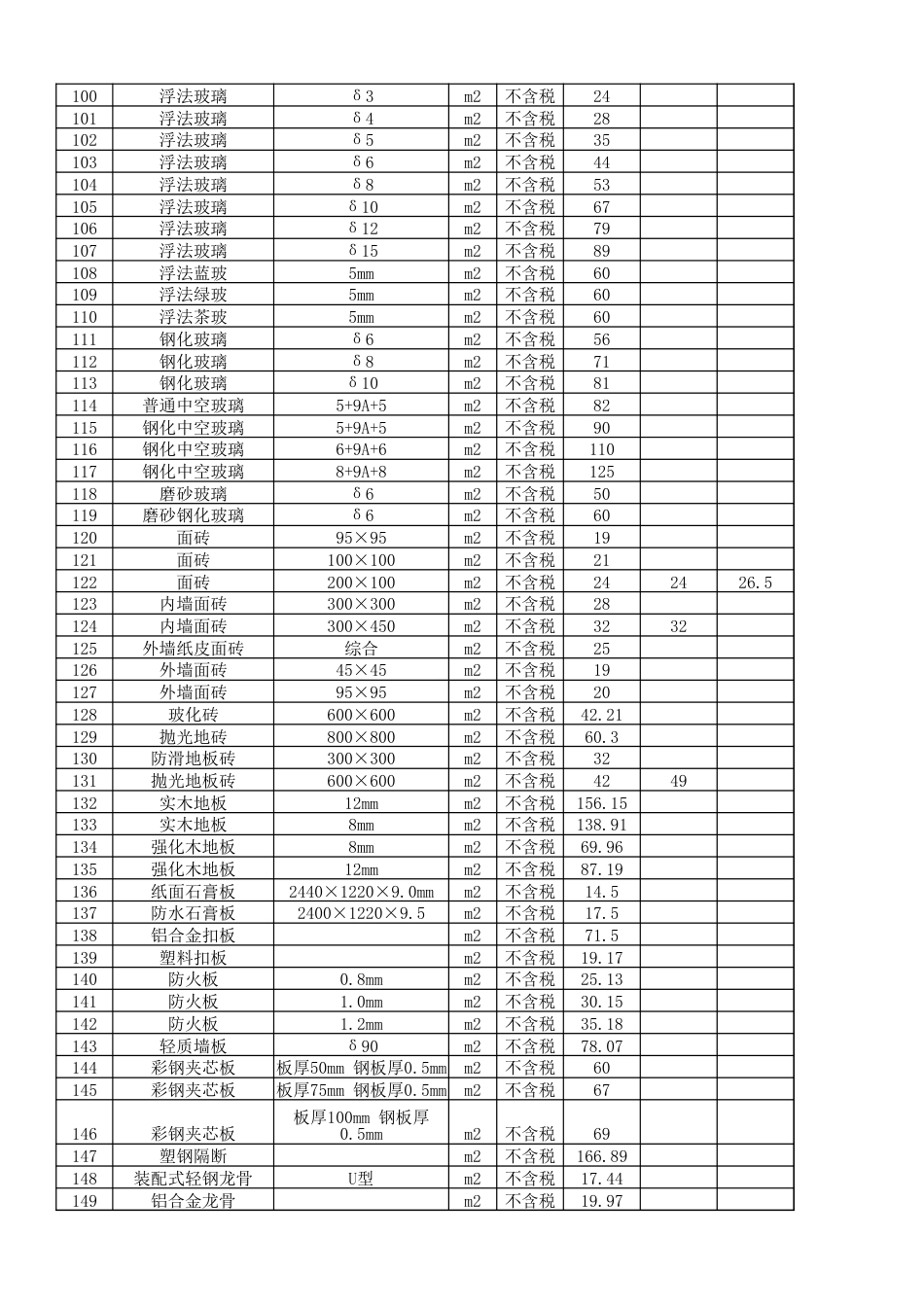 资阳市城市建设服务中心2024年第7期（6月份）材料价格信息.xlsx_第3页