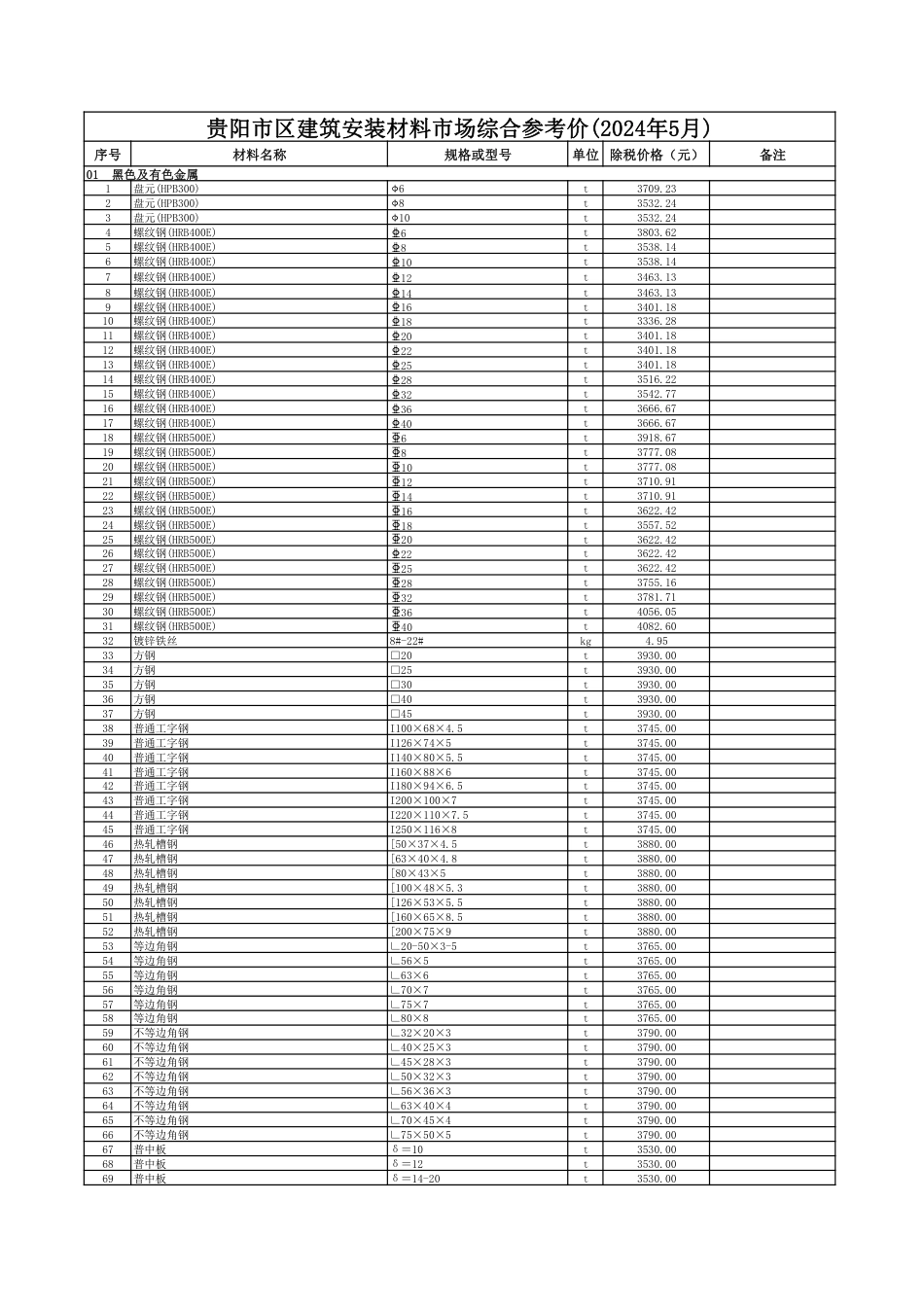 2024年5月贵阳市区建筑安装材料市场综合参考价.pdf_第1页