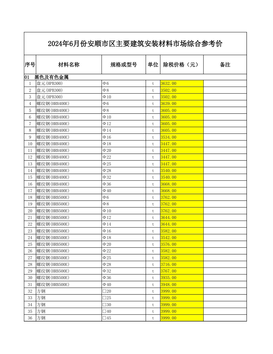 2024年6月安顺市区建筑安装材料市场综合参考价.xlsx_第1页