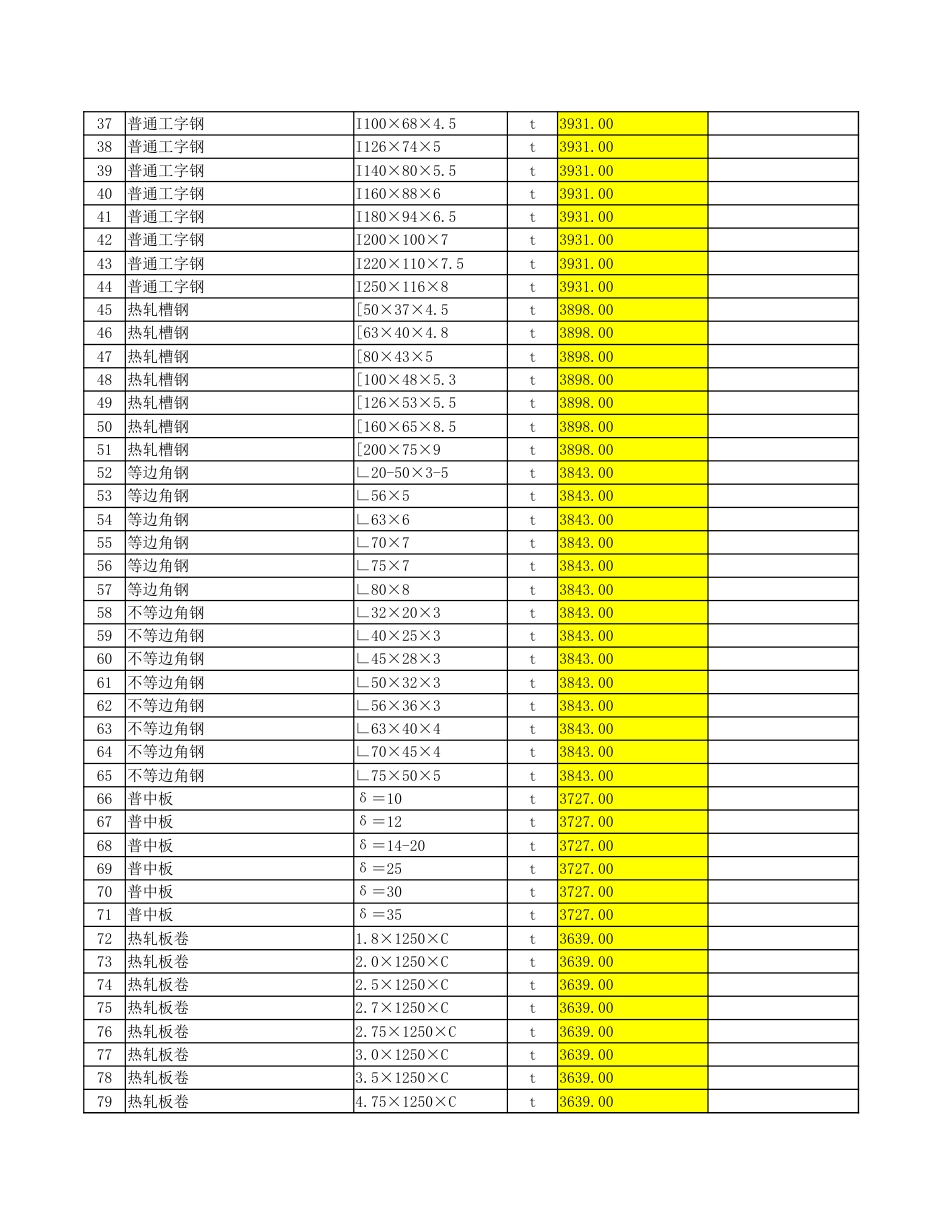 2024年6月安顺市区建筑安装材料市场综合参考价.xlsx_第2页