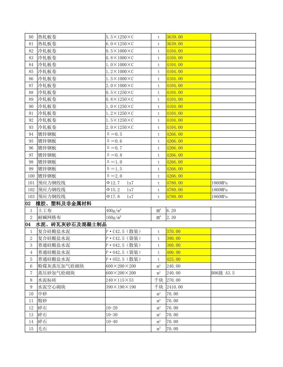 2024年6月安顺市区建筑安装材料市场综合参考价.xlsx_第3页