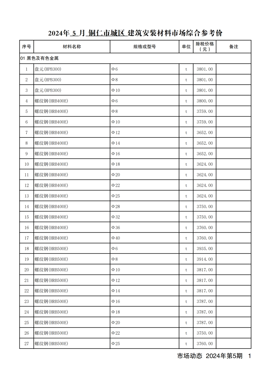 铜仁市建设工程造价信息2024年第5期.pdf_第2页