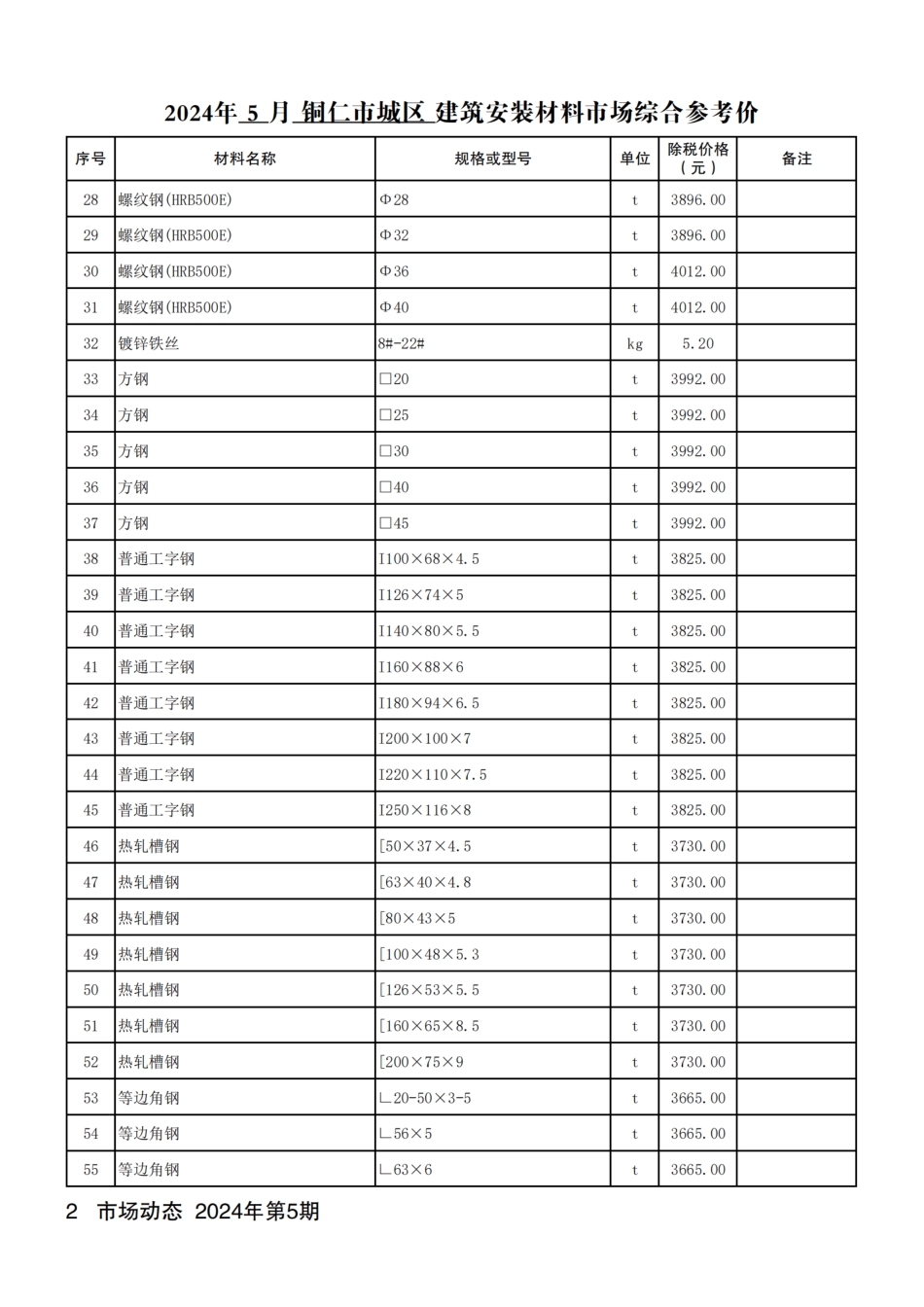 铜仁市建设工程造价信息2024年第5期.pdf_第3页