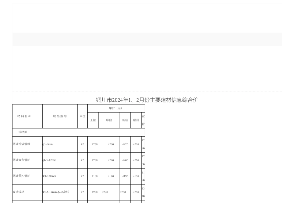 铜川市2024年1、2月份主要建材信息综合价.pdf_第1页