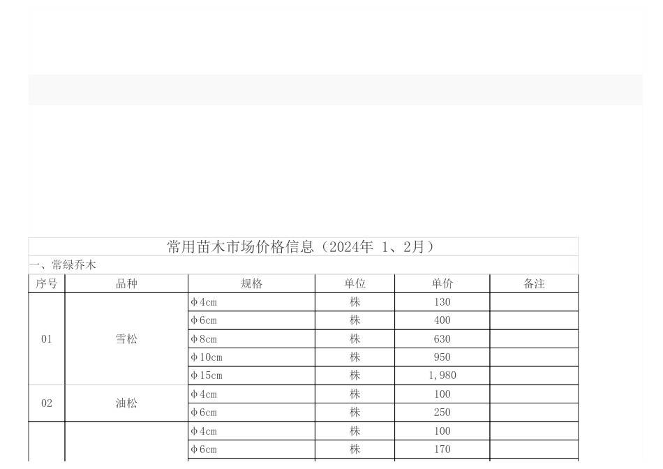 铜川市常用苗木市场价格信息（2024年 1、2月）.pdf_第1页
