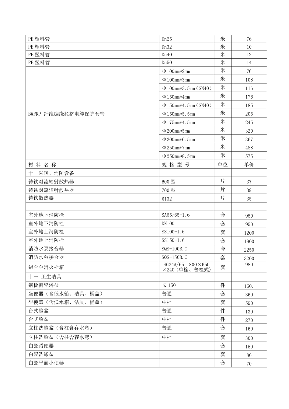铜川市2024年3、4月份主要建材信息综合价（续-）.pdf_第2页
