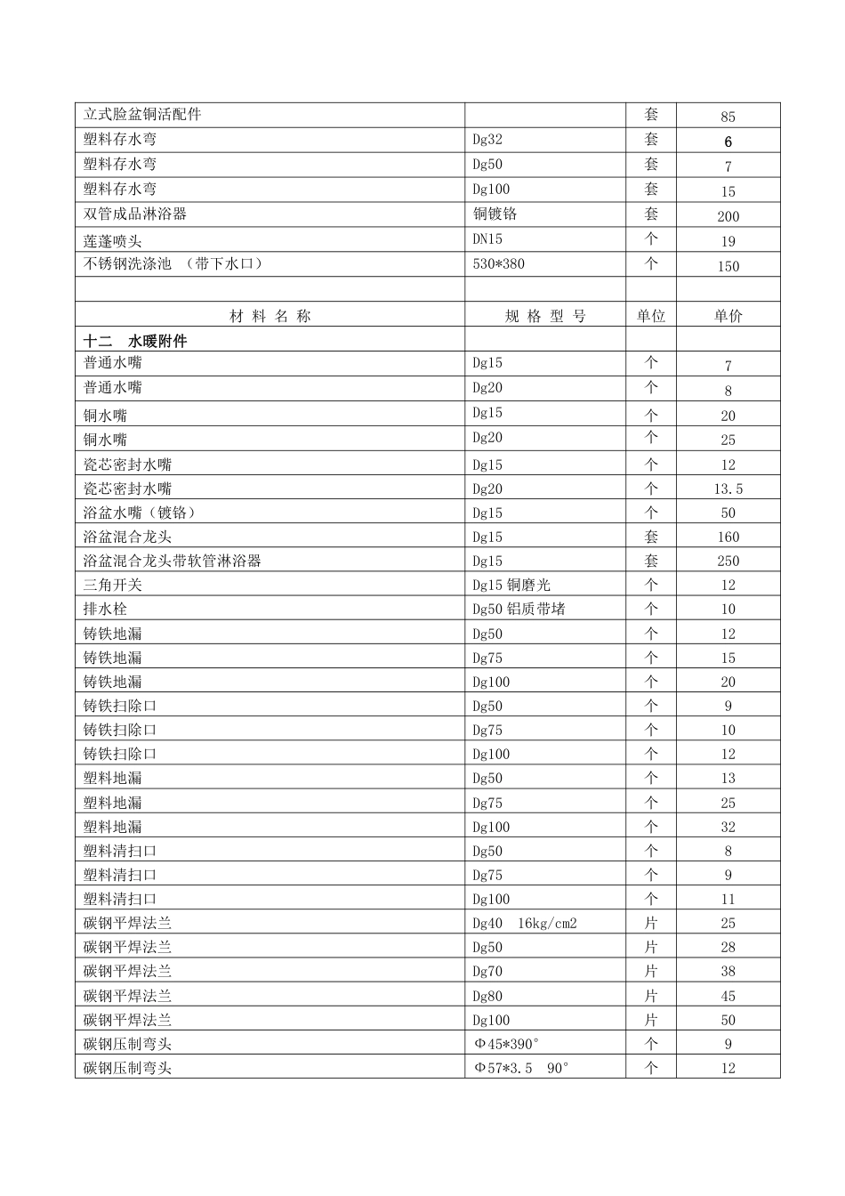 铜川市2024年3、4月份主要建材信息综合价（续-）.pdf_第3页