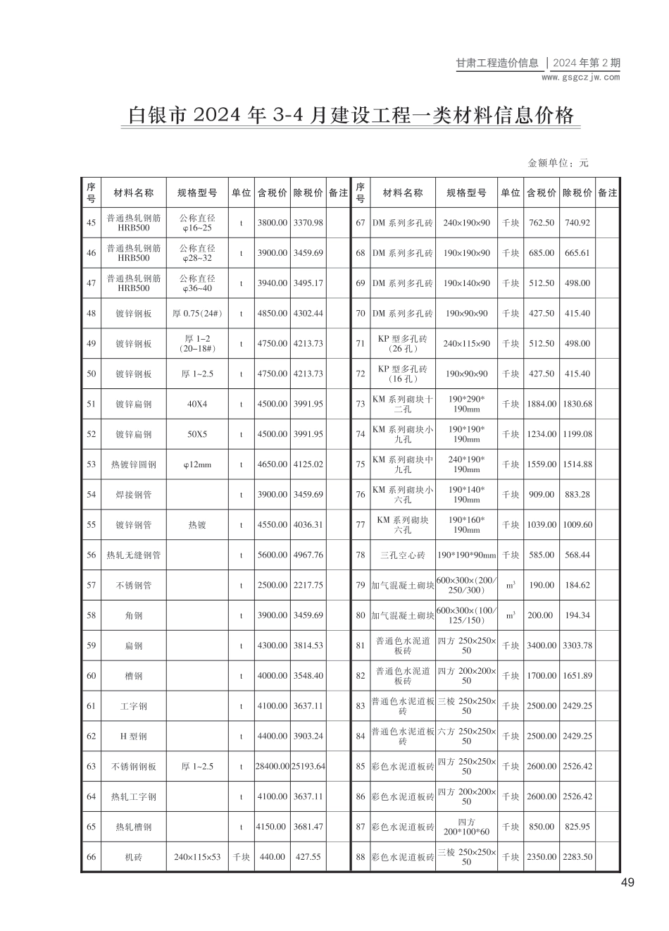白银市（第2期）2024年3-4月建设工程材料信息价.pdf_第2页