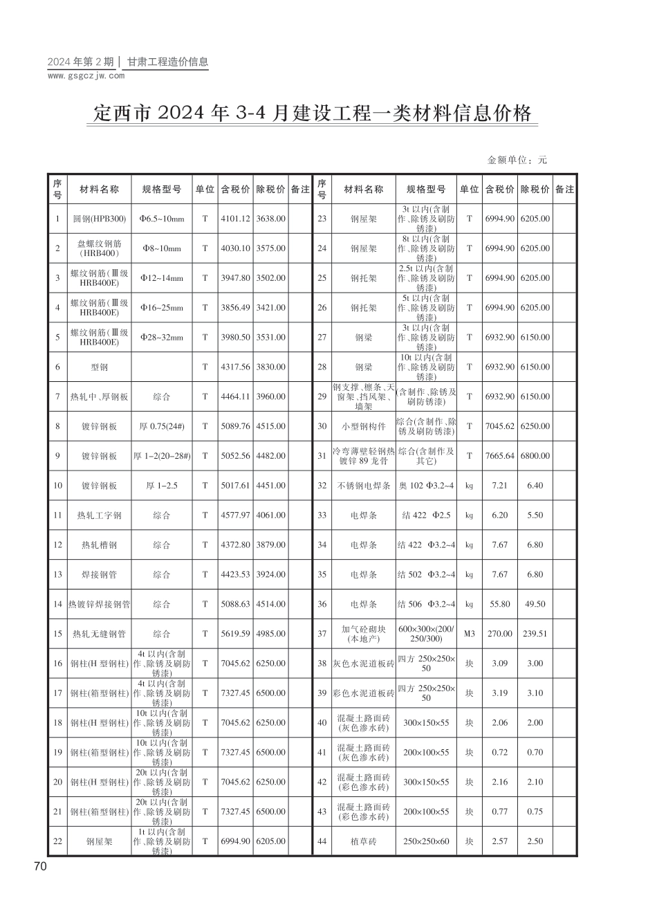 定西市（第2期）2024年3-4月建设工程材料信息价.pdf_第1页