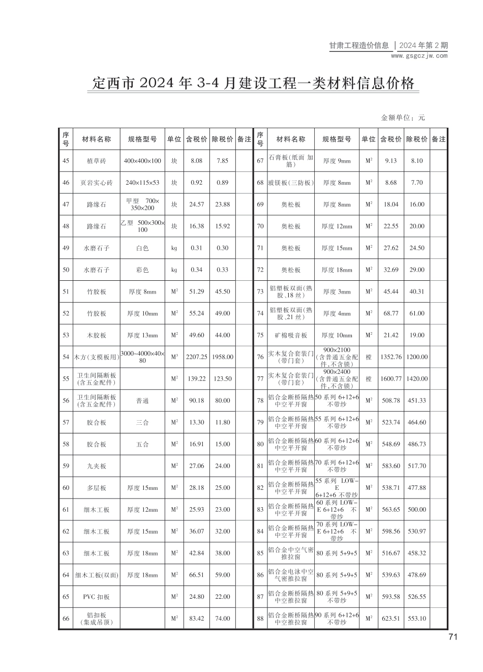 定西市（第2期）2024年3-4月建设工程材料信息价.pdf_第2页