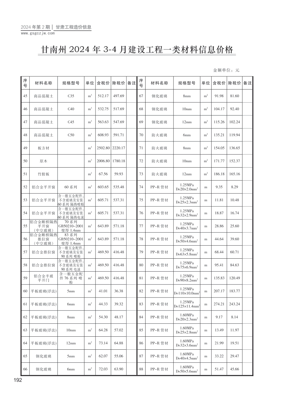 甘南州（第2期）2024年3-4月建设工程材料信息价.pdf_第2页