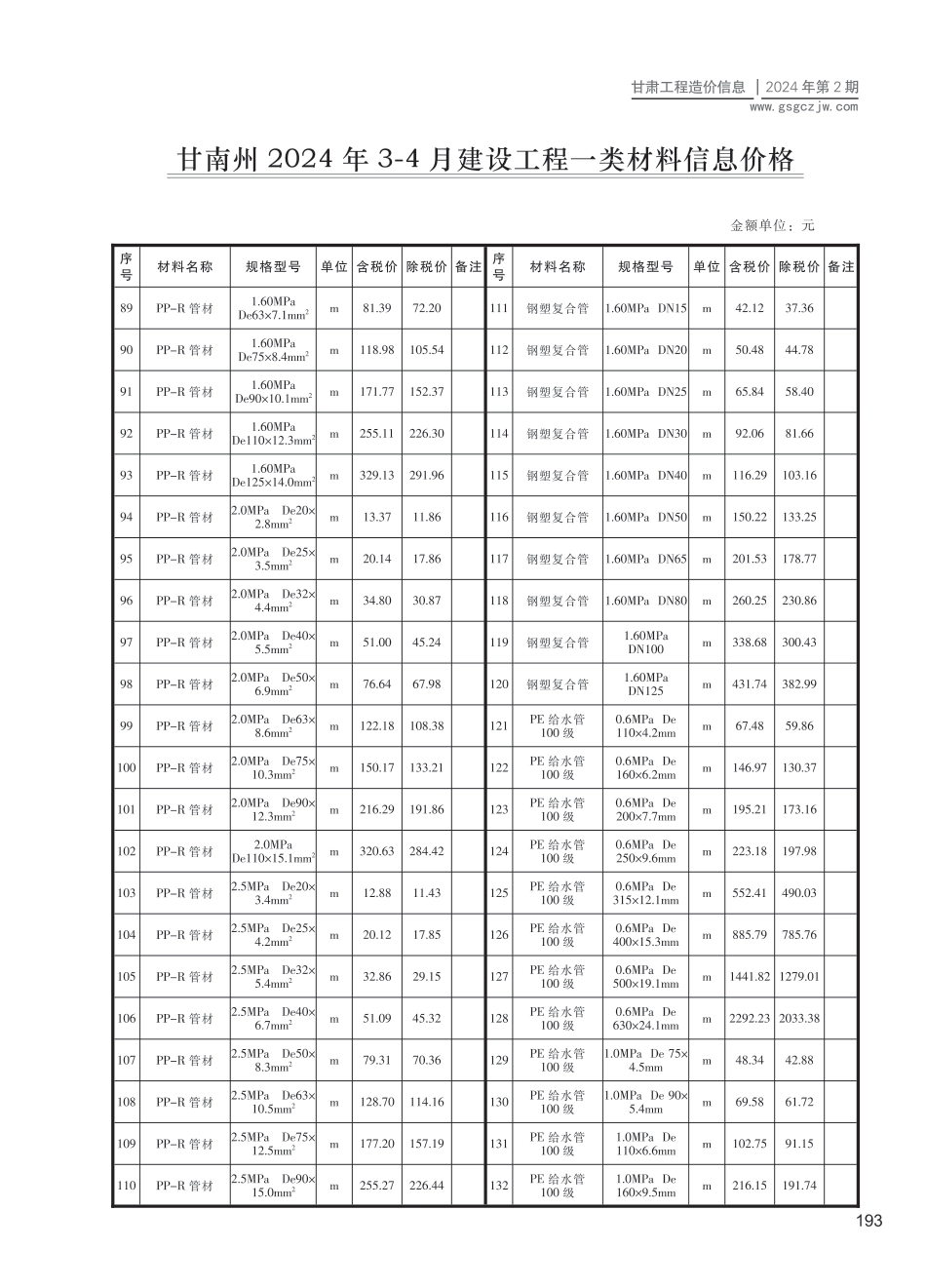 甘南州（第2期）2024年3-4月建设工程材料信息价.pdf_第3页