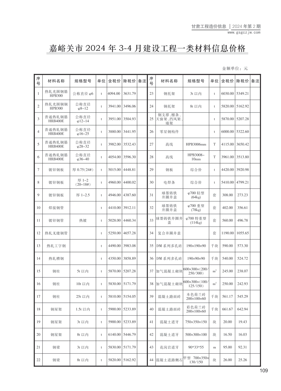嘉峪关市（第2期）2024年3-4月建设工程材料信息价.pdf_第1页