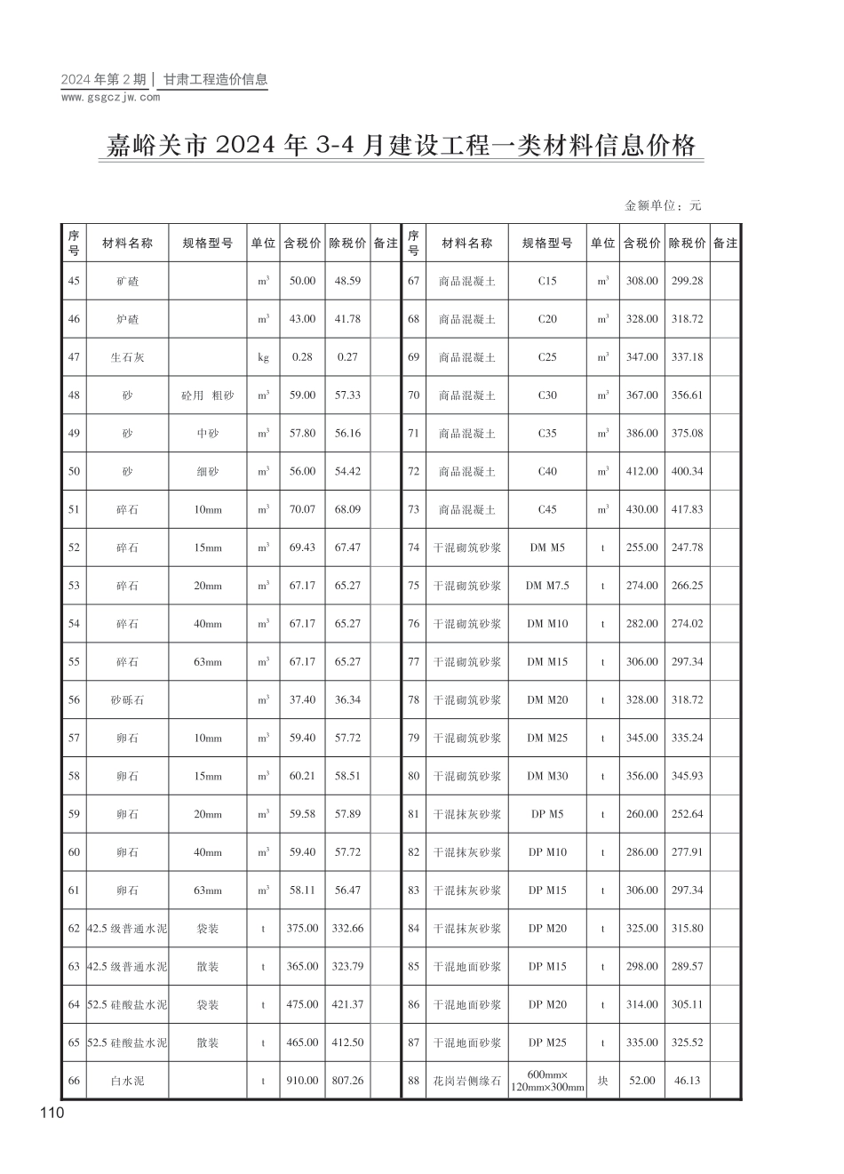 嘉峪关市（第2期）2024年3-4月建设工程材料信息价.pdf_第2页