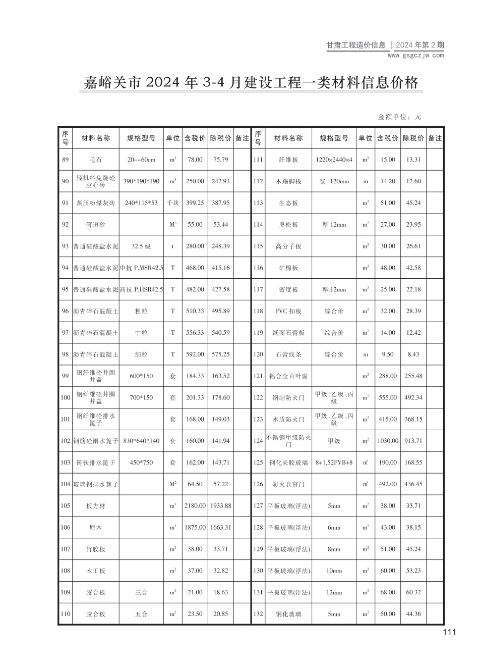 嘉峪关市（第2期）2024年3-4月建设工程材料信息价.pdf_第3页