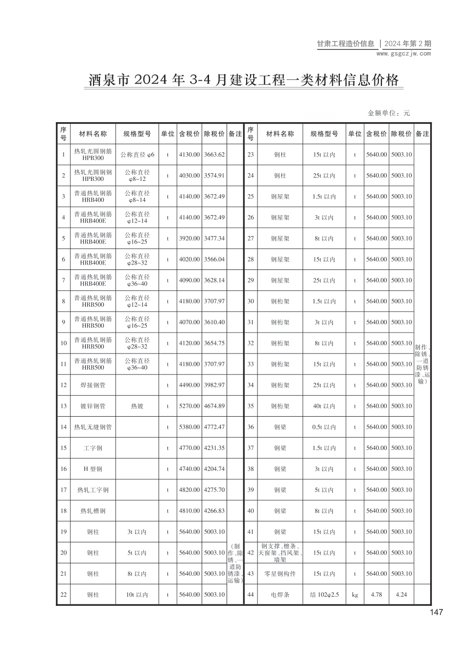 酒泉市（第2期）2024年3-4月建设工程材料信息价.pdf_第1页