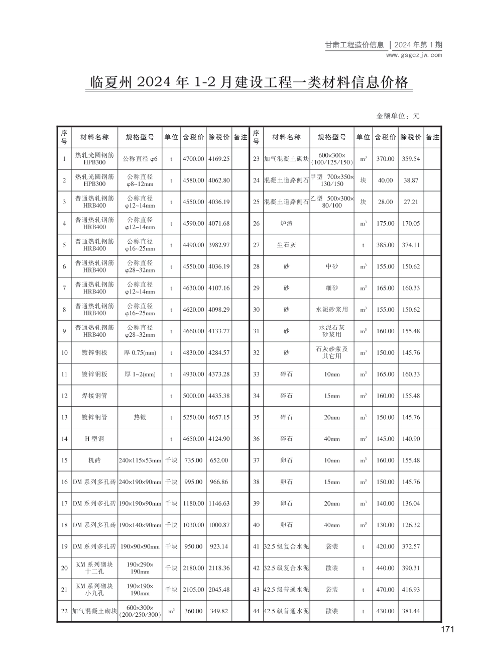 临夏州（第1期）2024年1-2月建设工程材料信息价.pdf_第1页