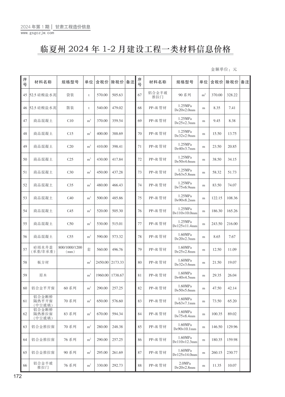临夏州（第1期）2024年1-2月建设工程材料信息价.pdf_第2页
